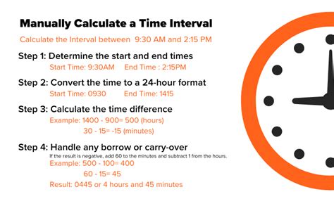 7am-9pm how many hours|Time Duration Calculator.